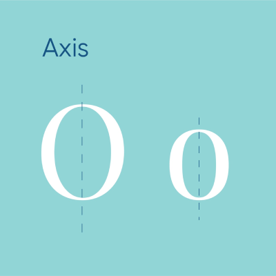 A professional typography diagram illustrating the axis anatomy of a typeface using the letters O and o