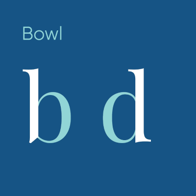 A professional typography diagram illustrating the bowl anatomy of a typeface using the letters d and b
