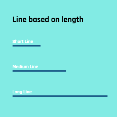 A professional educational diagram illustrating line length as a design element with short, medium, and long examples