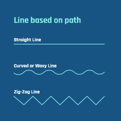 A professional educational diagram illustrating line paths as a design element featuring straight, wavy, and zig-zag examples